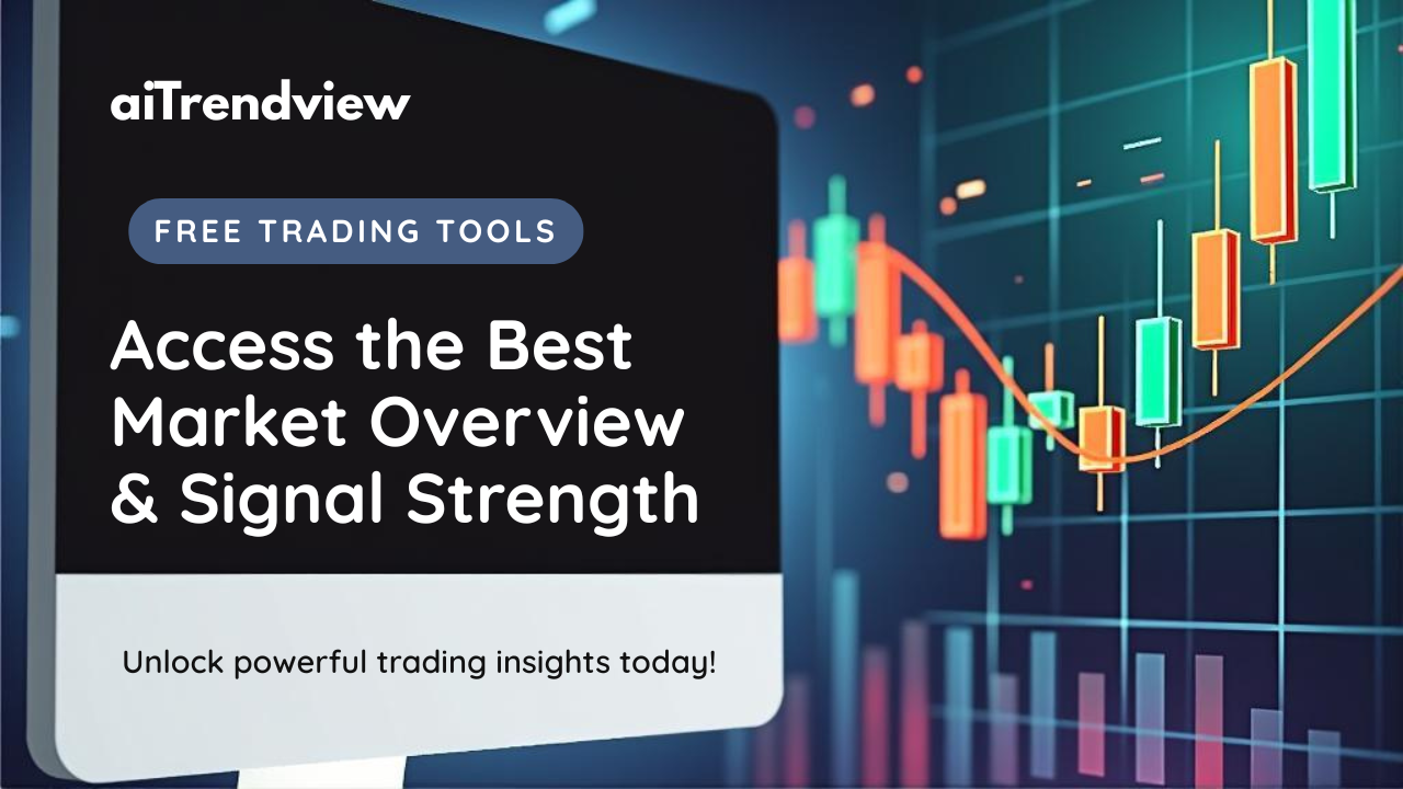Market Overview & Signal Strength