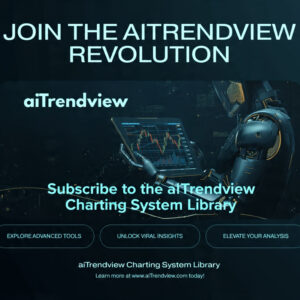 aiTrendview Charting System