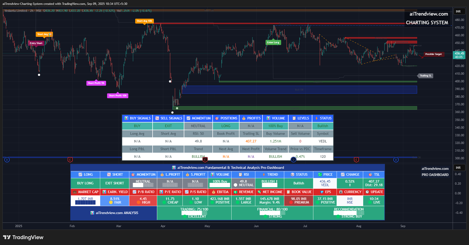 Technical & Fundamental Analysis aiCharting Solution