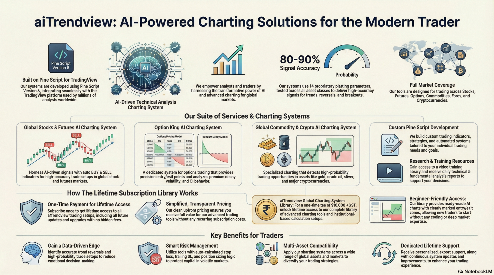 Tradingview, Technical, Fundamental, Economic, Market Report, Crypto Market Report, Commodity Market Report, Gold, Silver, Crudeoil, Nifty, Banknifty, Sensex, Forex,