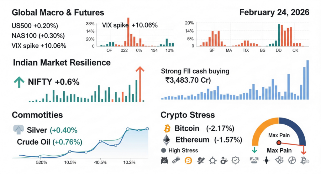Tradingview, Technical, Fundamental, Economic, Market Report, Crypto Market Report, Commodity Market Report, Gold, Silver, Crudeoil, Nifty, Banknifty, Sensex, Forex,