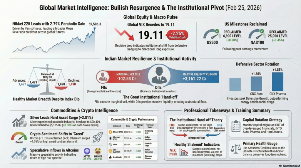 Tradingview, Technical, Fundamental, Economic, Market Report, Crypto Market Report, Commodity Market Report, Gold, Silver, Crudeoil, Nifty, Banknifty, Sensex, Forex,
