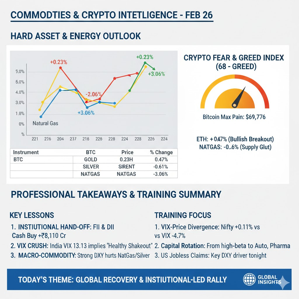 Tradingview, Technical, Fundamental, Economic, Market Report, Crypto Market Report, Commodity Market Report, Gold, Silver, Crudeoil, Nifty, Banknifty, Sensex, Forex,