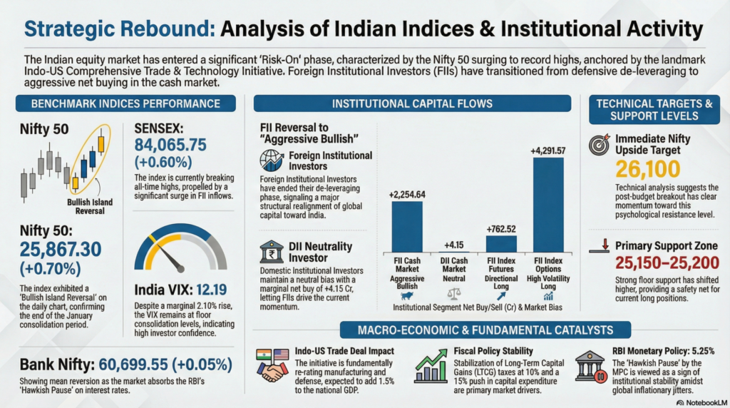 Tradingview, Technical, Fundamental, Economic, Market Report, Crypto Market Report, Commodity Market Report, Gold, Silver, Crudeoil, Nifty, Banknifty, Sensex, Forex,